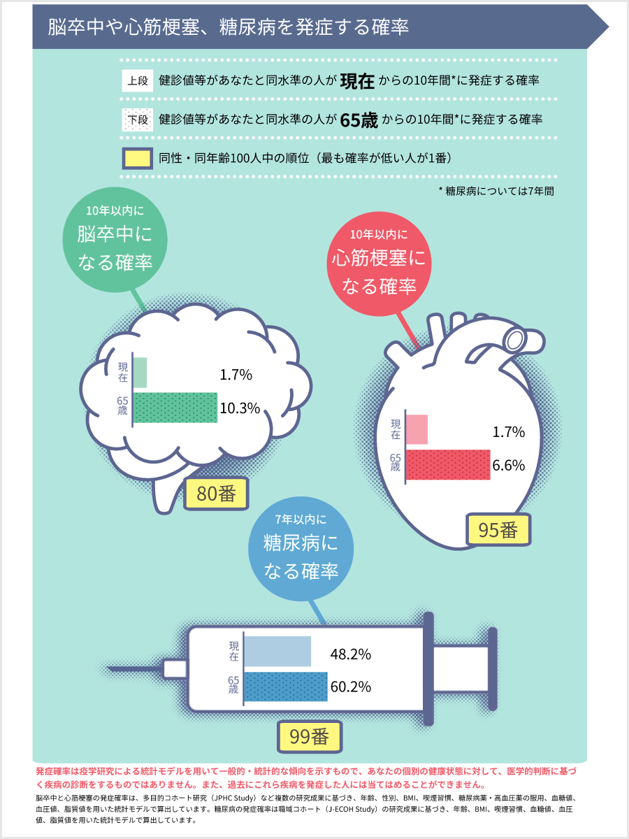 image for metabo report